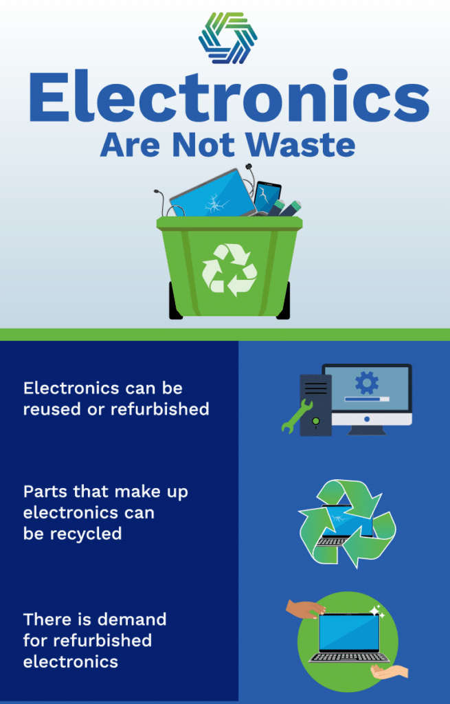 How Refurbishing Products Reduces Waste and Promotes Sustainability