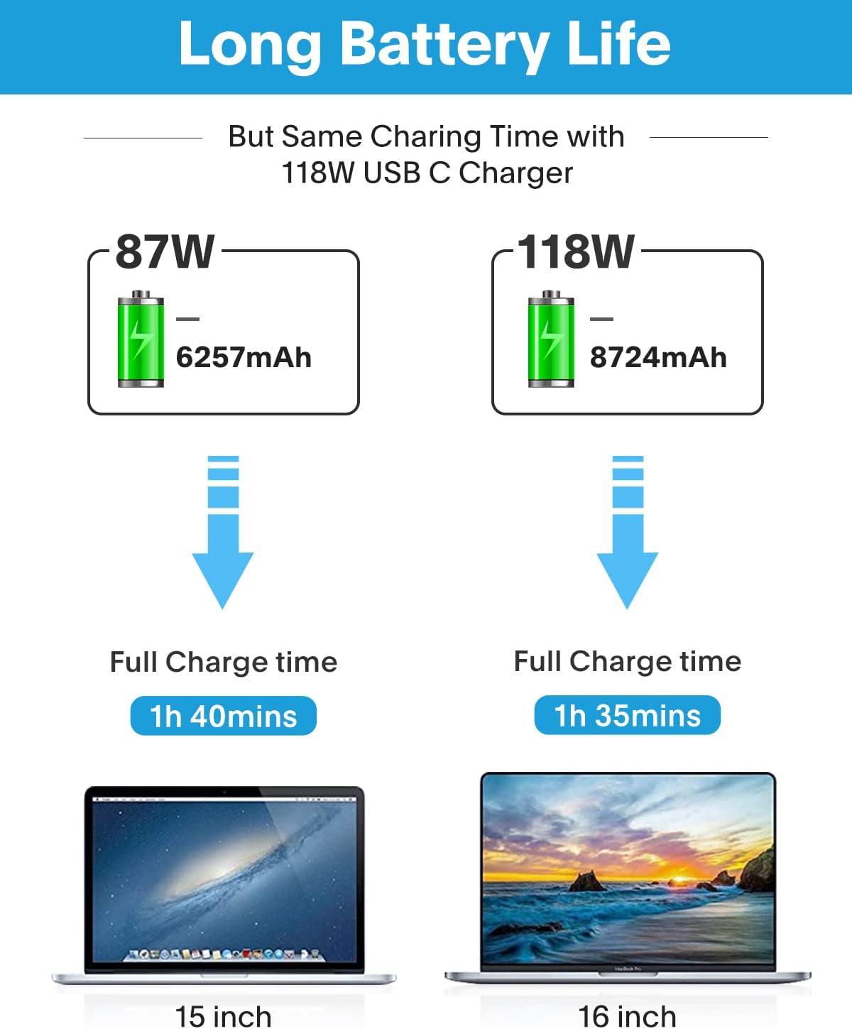 Mac Book Pro Charger-118W USB C Fast Charger Power Adapter Compatible with MacBook Pro/MacBook Air 16 15 14 13 Inch, M1 M2 M3 M4, New iPad Pro and All USB C Device, 6.6ft Charge Cable - Authentic Apple Products.